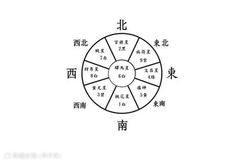 吉 方位